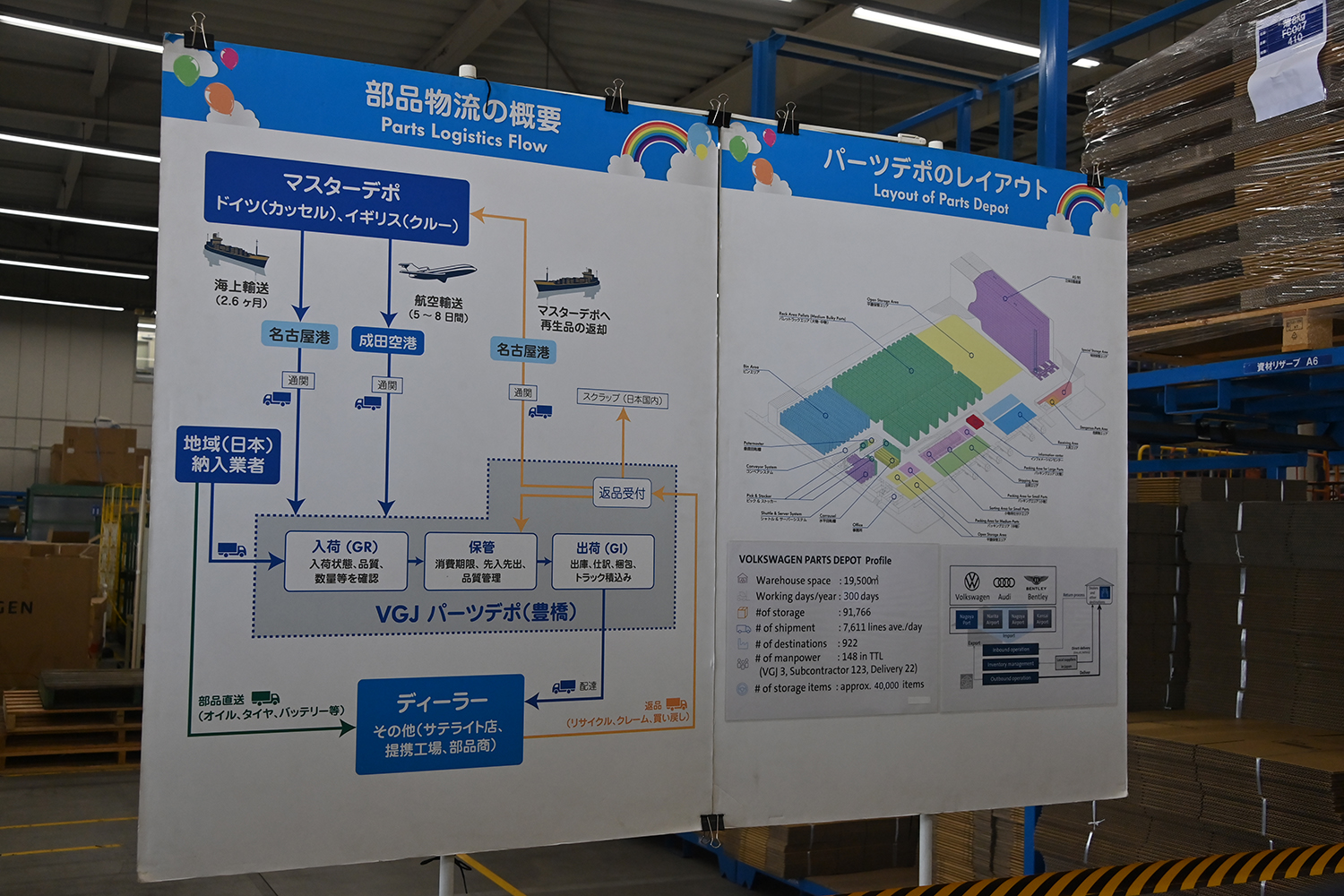 倍率10倍の激アツイベント「GTI FAN FEST 2026」が極秘だらけの豊橋本社で開催された 〜 画像29