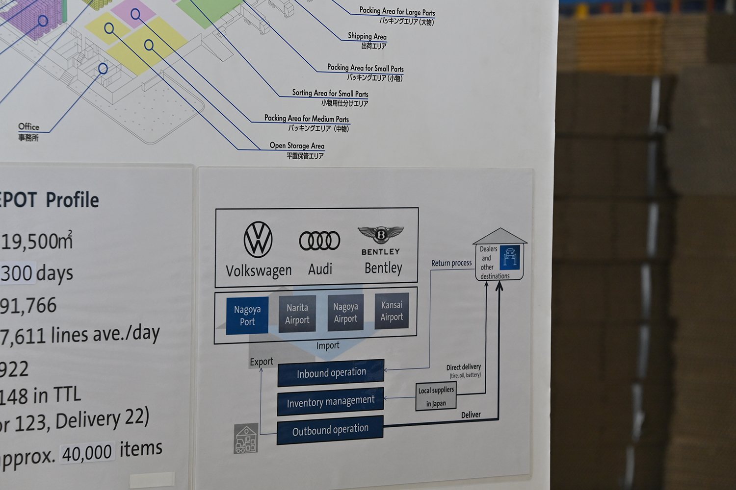 倍率10倍の激アツイベント「GTI FAN FEST 2026」が極秘だらけの豊橋本社で開催された 〜 画像30