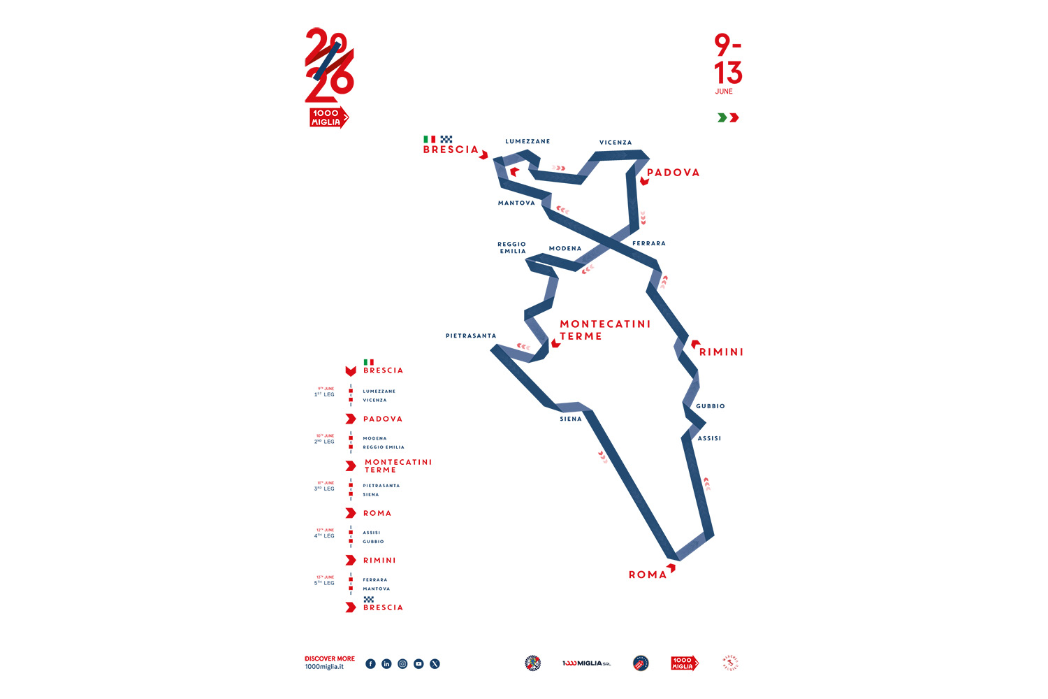 ミッレミリア2026のコース