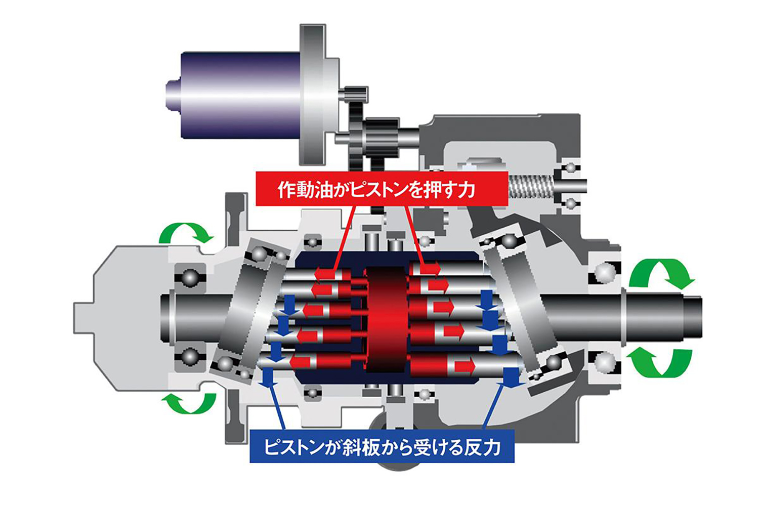 ＣＶＴにもメリットが異なるさまざまな方式があった 〜 画像2