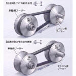 【画像】じつはクルマのトランスミッション「CVT」って１種類じゃなかった！　さまざまな方式を一挙に紹介!! 〜 画像8