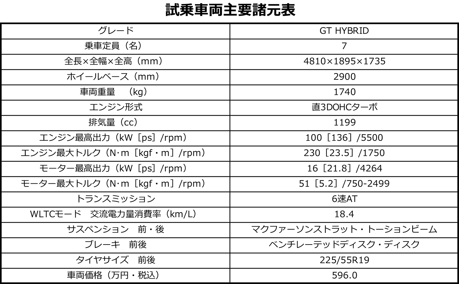新型プジョー5008はスタイルも実用性も走りも諦めない7人乗りSUVだった
