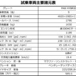 【画像】【試乗】乗り心地の「気持ちよさ」に全振り！　C5エアクロスの「魔法の絨毯」っぷりに改めてシトロエンの凄みを実感 〜 画像8