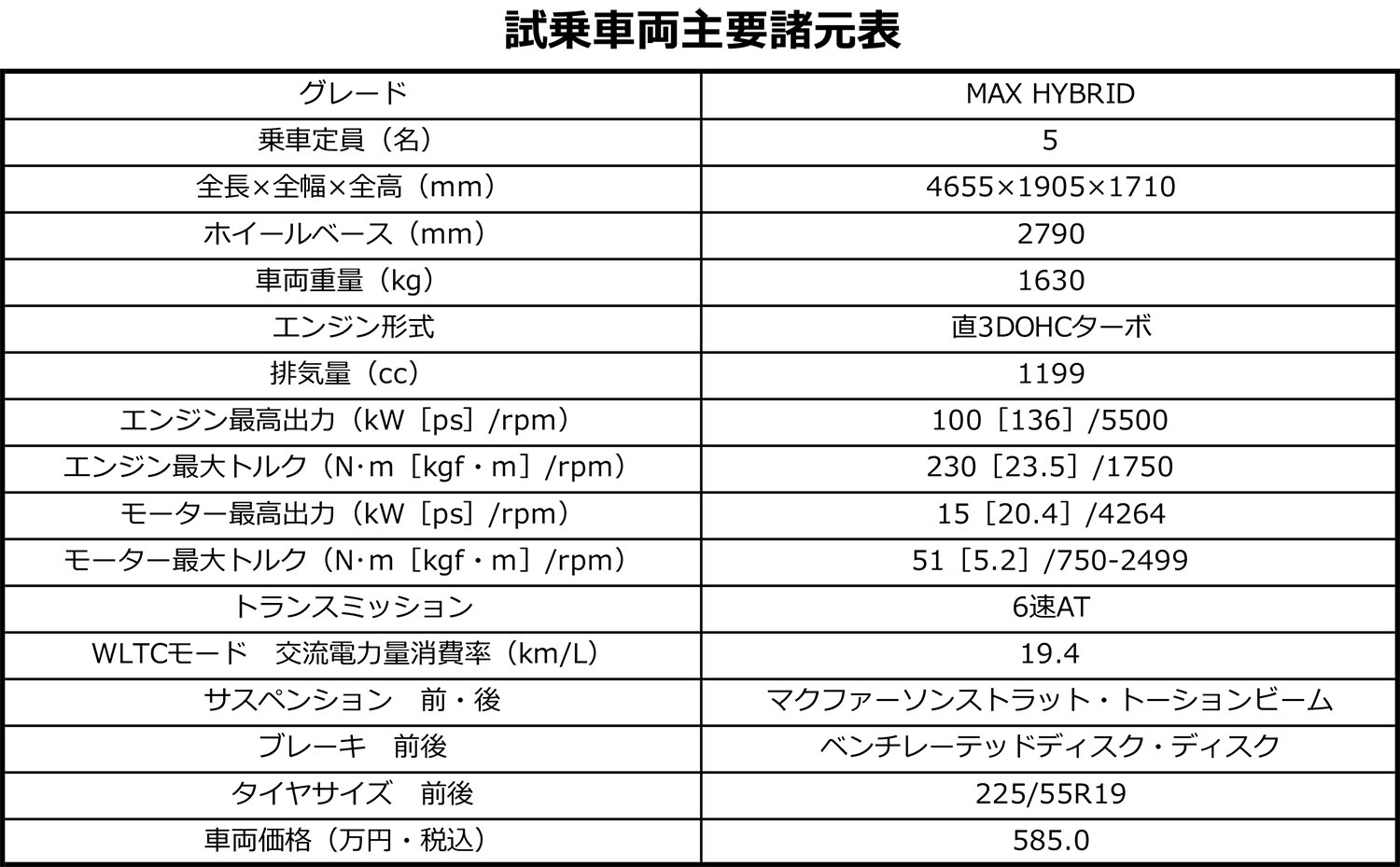 シトロエンC5エアクロスの諸元表