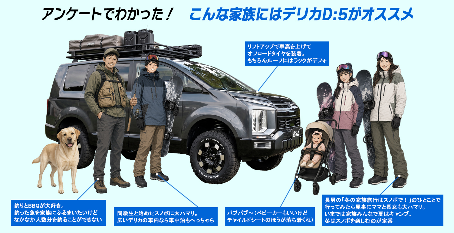 三菱デリカD:5からイメージされる家族のイラスト