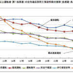 【画像】死亡交通事故原因の１位は「漫然運転」だった！　集中しない運転のクルマは「走る凶器」でしかない 〜 画像3
