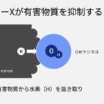 【画像】なんとなく身体によさそうだけど……クルマのイオン発生器はぶっちゃけどういう効果がある？　カーエアコンに搭載される「イオン発生器」の正しい知識 〜 画像15