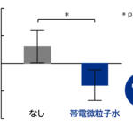 【画像】なんとなく身体によさそうだけど……クルマのイオン発生器はぶっちゃけどういう効果がある？　カーエアコンに搭載される「イオン発生器」の正しい知識 〜 画像21