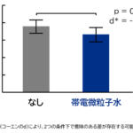 【画像】なんとなく身体によさそうだけど……クルマのイオン発生器はぶっちゃけどういう効果がある？　カーエアコンに搭載される「イオン発生器」の正しい知識 〜 画像23