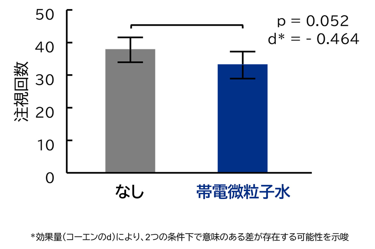 歩行者飛び出し時の注視回数の変化 〜 画像23