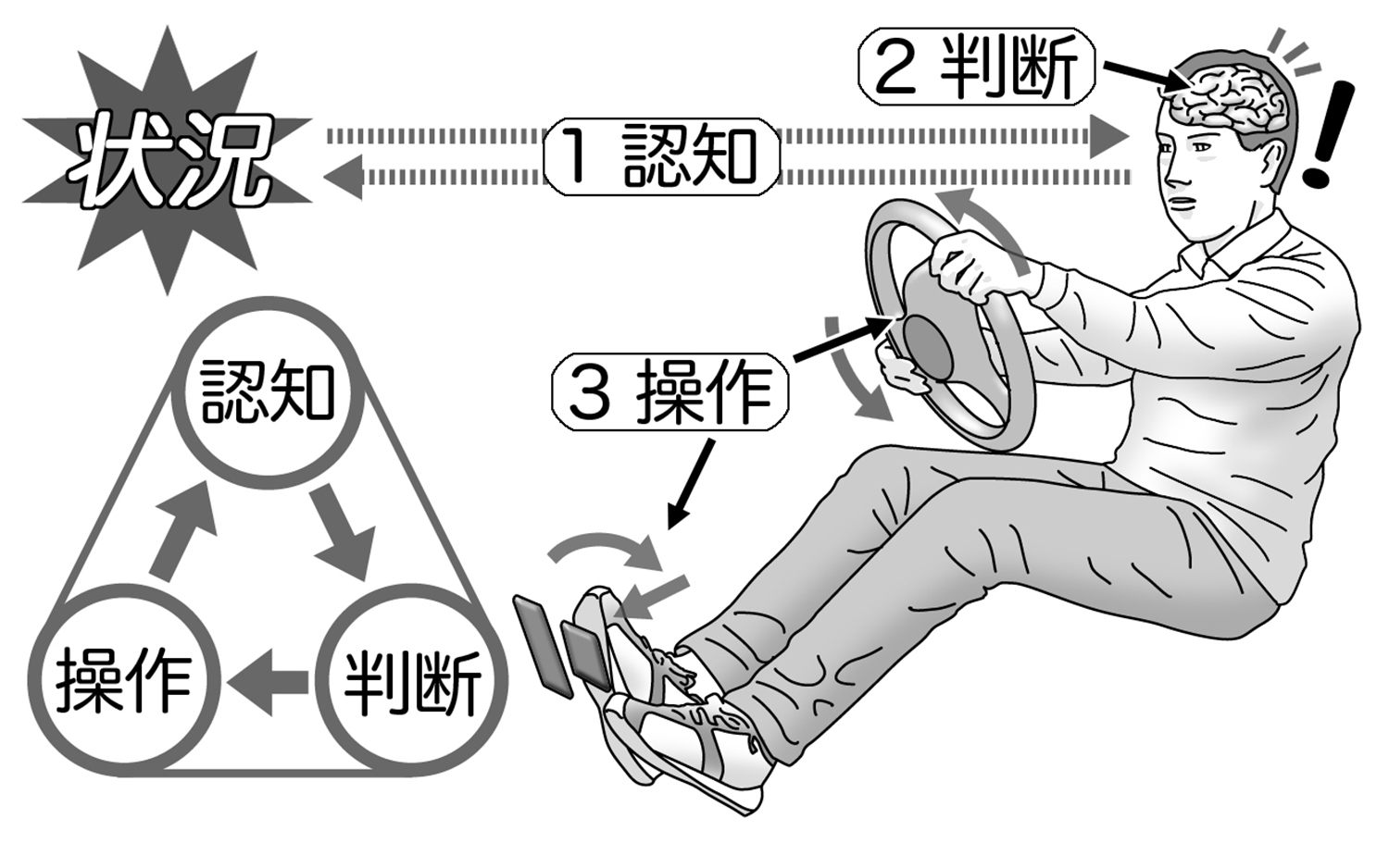 クルマにイオン発生器で運転中の集中力はアップする 〜 画像27