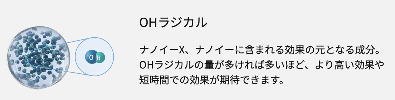 OHラジカルの解説