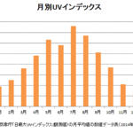 【画像】見えない破壊者が１年中クルマを攻撃している！　想像以上に怖い紫外線のダメージから愛車を守る対策とは 〜 画像26