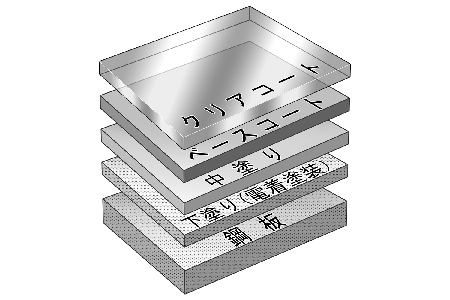 クルマの塗装面