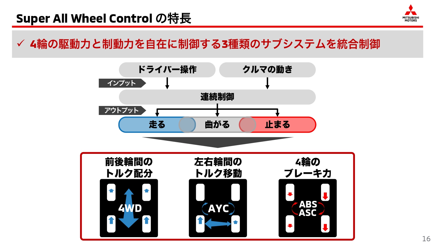 S-AWCの特長