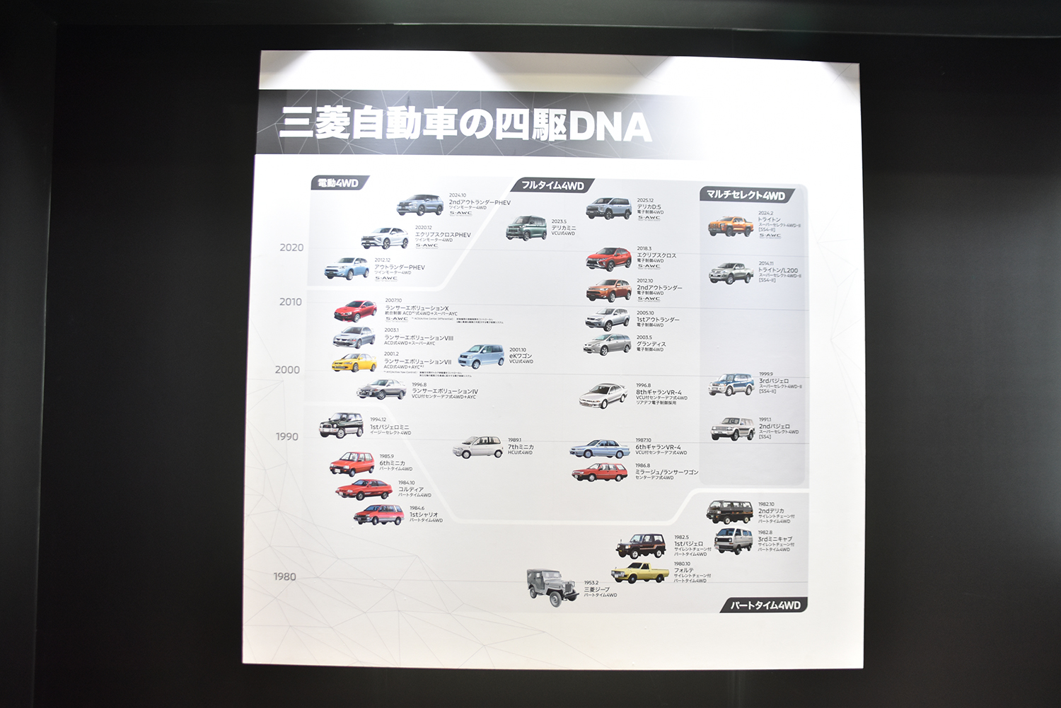 「人とくるまのテクノロジー展2026」に三菱自動車が出展 〜 画像3