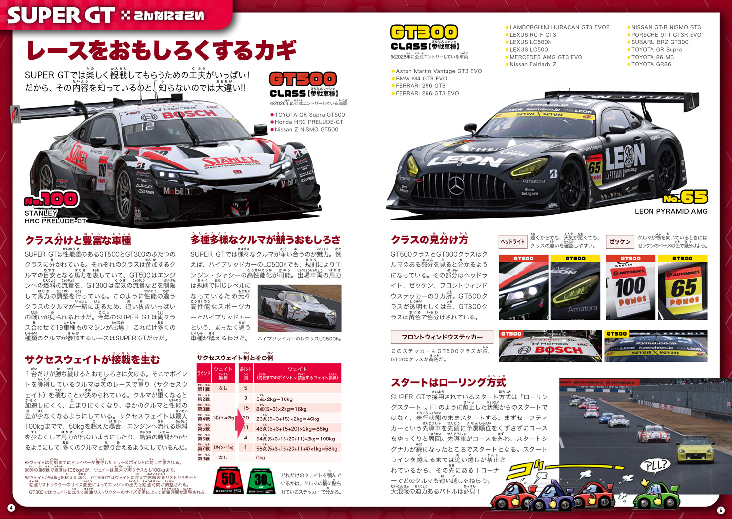 SUPER GT EXPERIENCE サーキットに行こう 〜 画像24