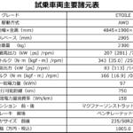 【画像】【試乗】世界のどこにもライバル不在の「我が道」っぷり！　これがフランスの高級車「DS N°8」だ!! 〜 画像8