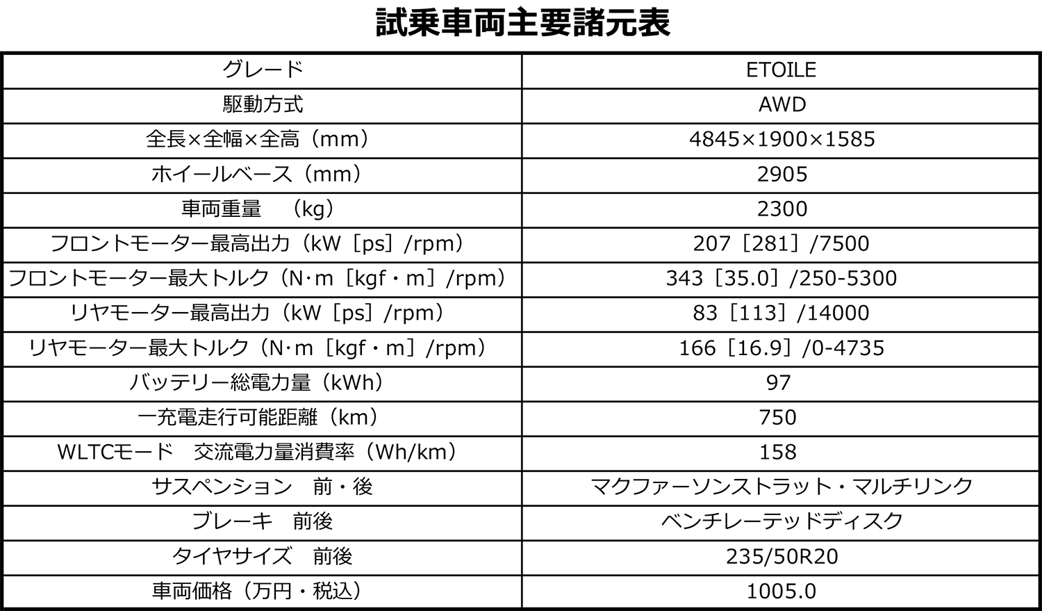 DS N°8の諸元表