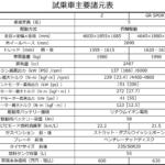 【画像】【試乗】RAV4の大本命が確定！　PHEVの「Ｚグレード」が間違いなくベストバイだった 〜 画像13