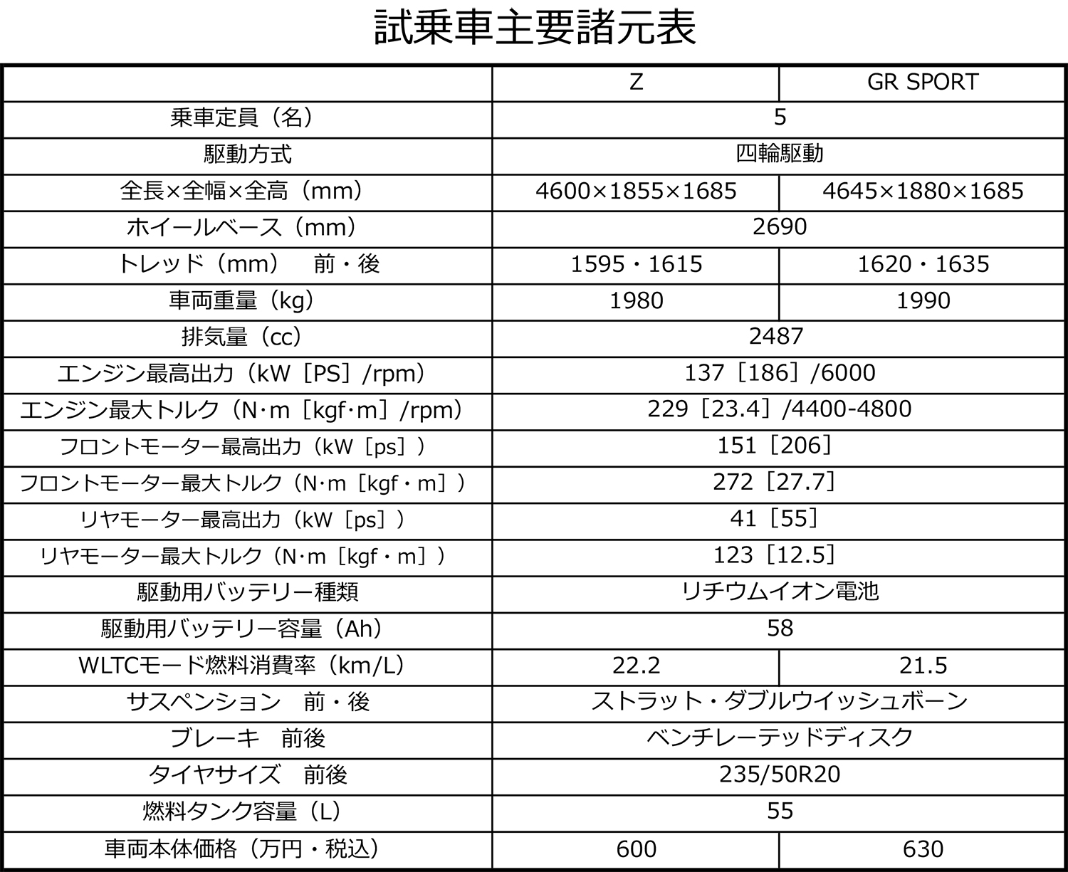 新型RAV4 PHEVの主要諸元表
