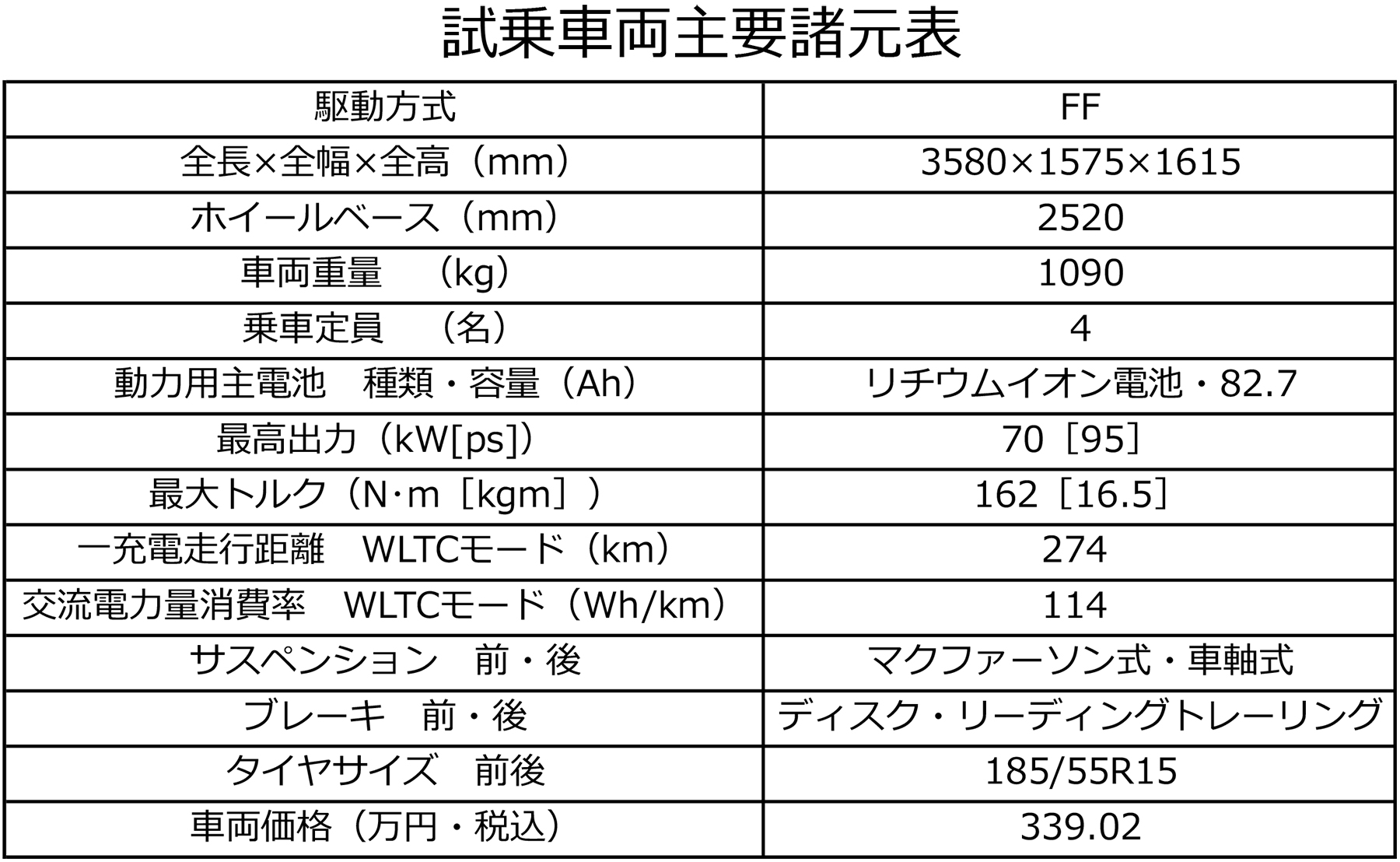 ホンダSuper-ONEの主要諸元表