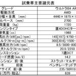 【画像】【試乗】そりゃ売れるのもわかる！　日本で大人気のボルボXC40に改めて乗ったらやっぱり最高だった 〜 画像14