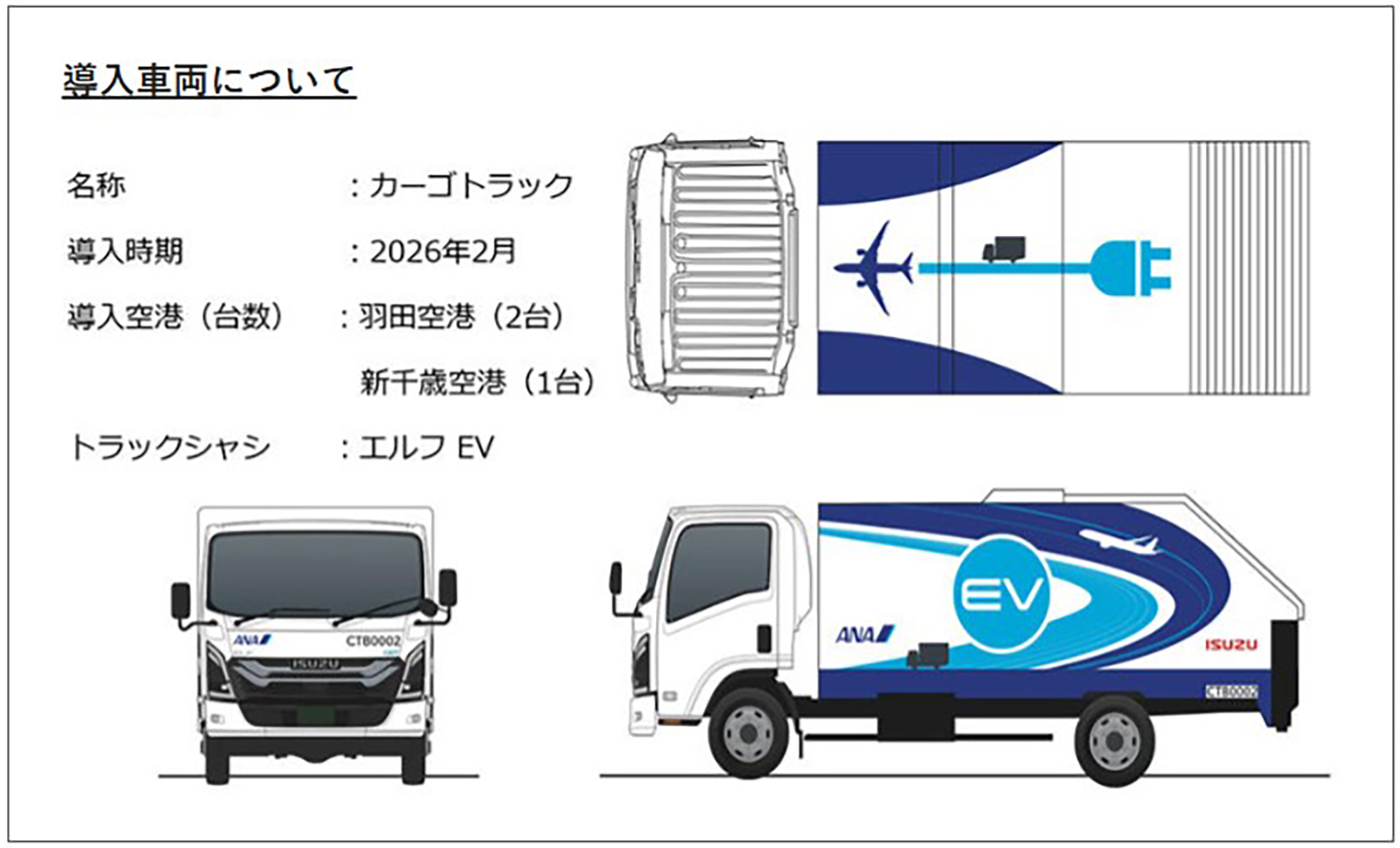 ANAがいすゞ「エルフEV」をカーゴトラックに採用した理由 〜 画像1