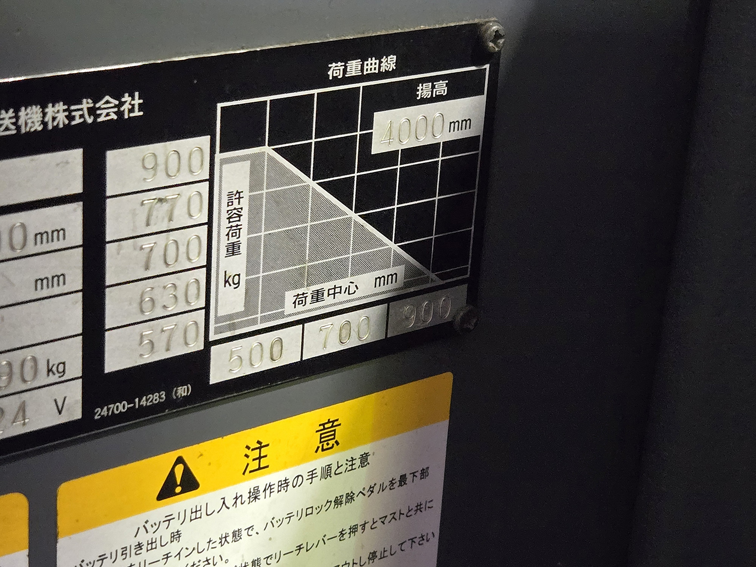フォークリフトの荷重負荷のイメージ