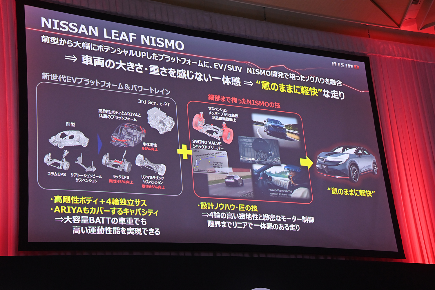快速ホットモデル「リーフNISMO」がついに登場 〜 画像24