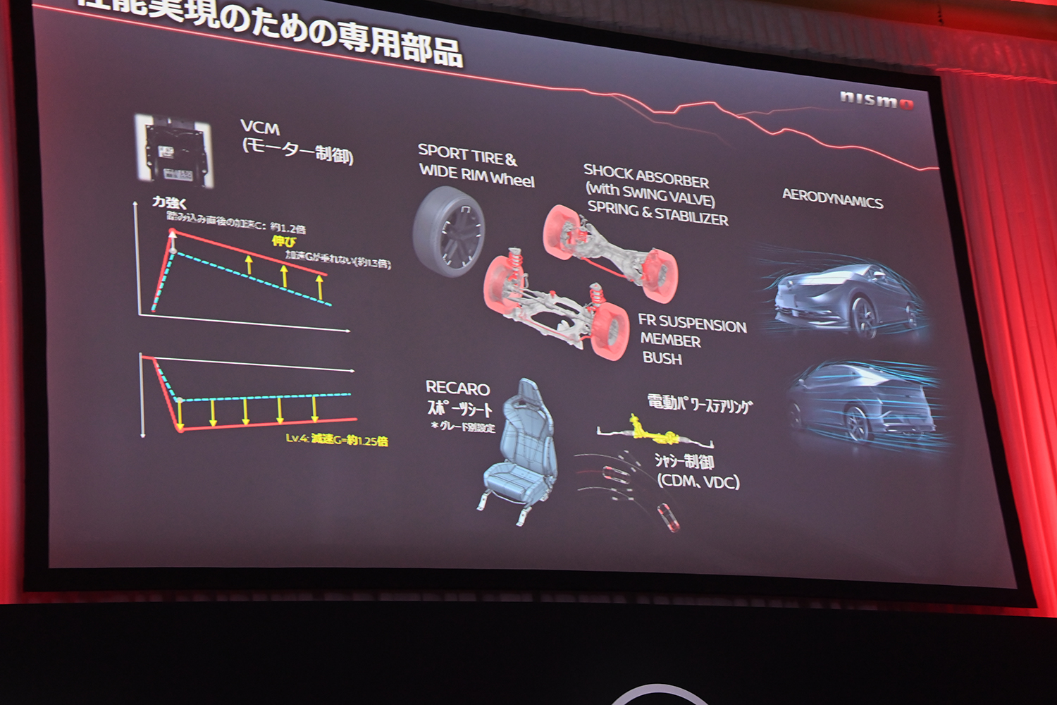 快速ホットモデル「リーフNISMO」がついに登場 〜 画像26