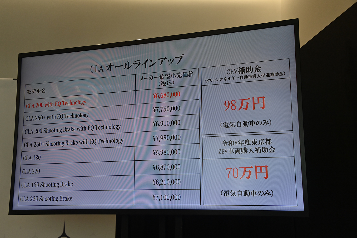 新型「CLA」シリーズの狙い目はズバリEVモデルだった 〜 画像7