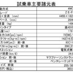 【画像】【試乗】改良型カローラクロスは路面に照射するウインカーが目立つけど走りもいいぞっ！　快適かつ静粛性アップでさらに売れまくる予感 〜 画像32
