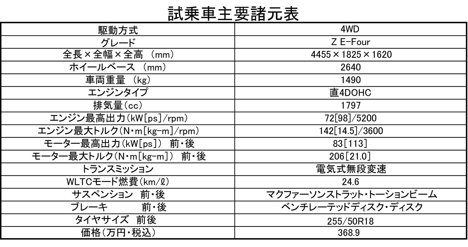 2025年モデルのトヨタ・カローラクロスの変化を試乗チェック 〜 画像32