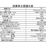 【画像】【試乗】ジープ・レネゲード e-HYBRIDはマイルドハイブリッドだけど「モーターのみの走行」シーンもある！　街に映えアウトドアも似合うコンパクトSUVに注目!! 〜 画像25