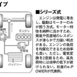 【画像】もう燃費のためだけの技術じゃなくなった！　世界のスーパースポーツがハイブリッド化に邁進するワケ 〜 画像6