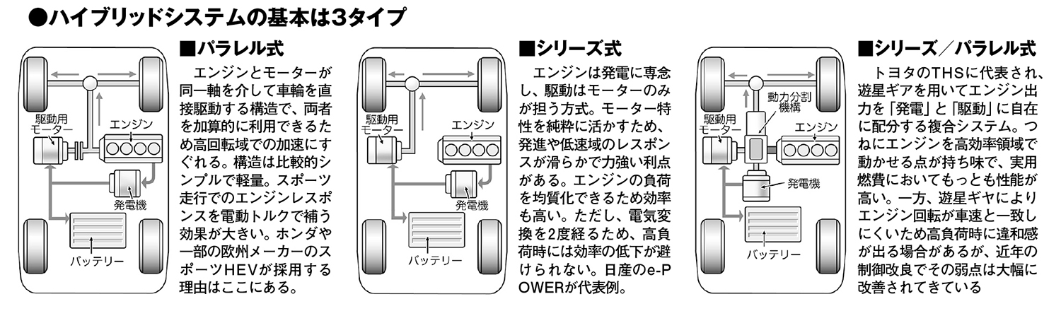 いまや走りの最強兵器となったハイブリッドシステム 〜 画像6
