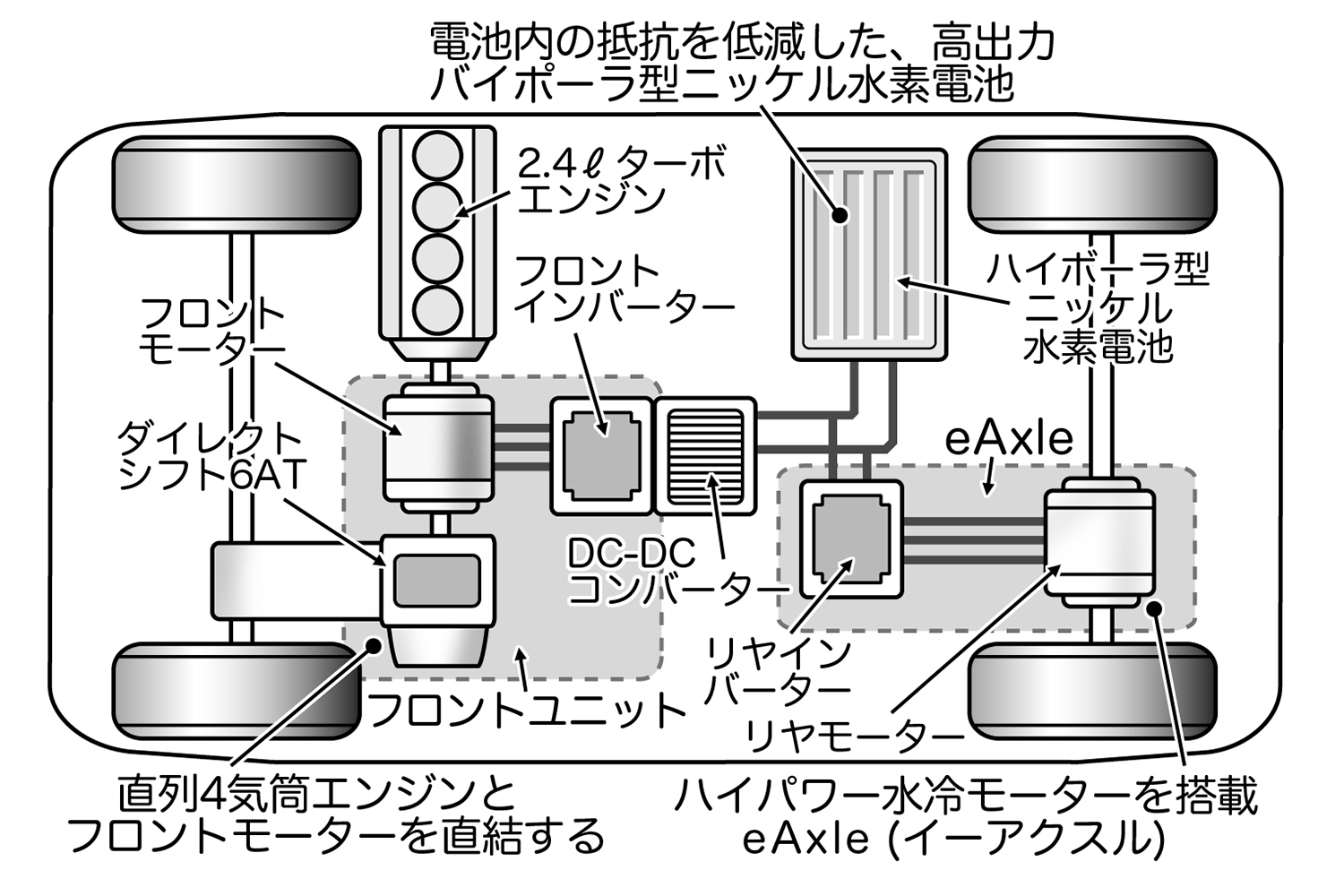 トヨタのデュアルブーストハイブリッドの仕組み
