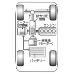 【画像】もう燃費のためだけの技術じゃなくなった！　世界のスーパースポーツがハイブリッド化に邁進するワケ 〜 画像10