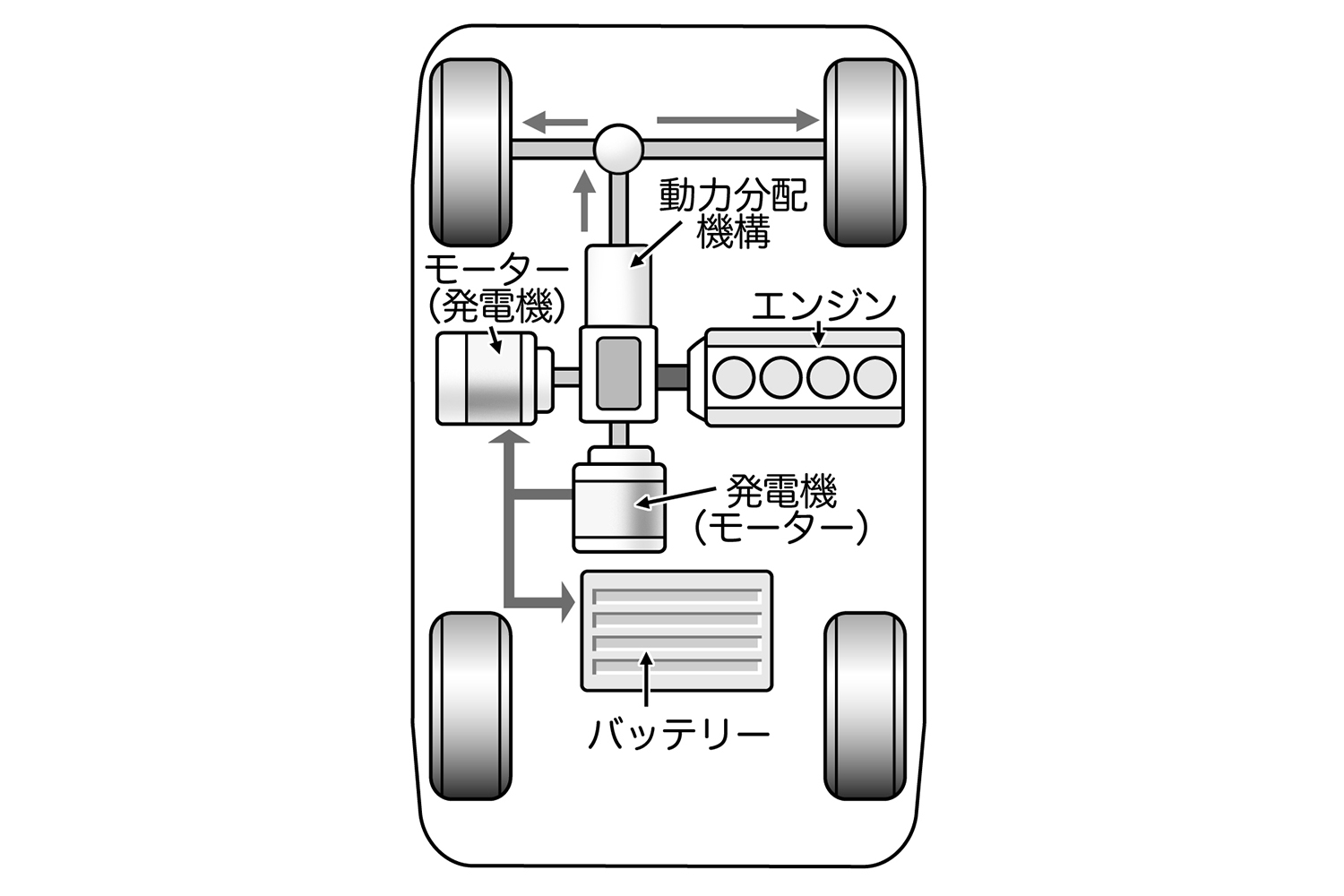 いまや走りの最強兵器となったハイブリッドシステム 〜 画像10