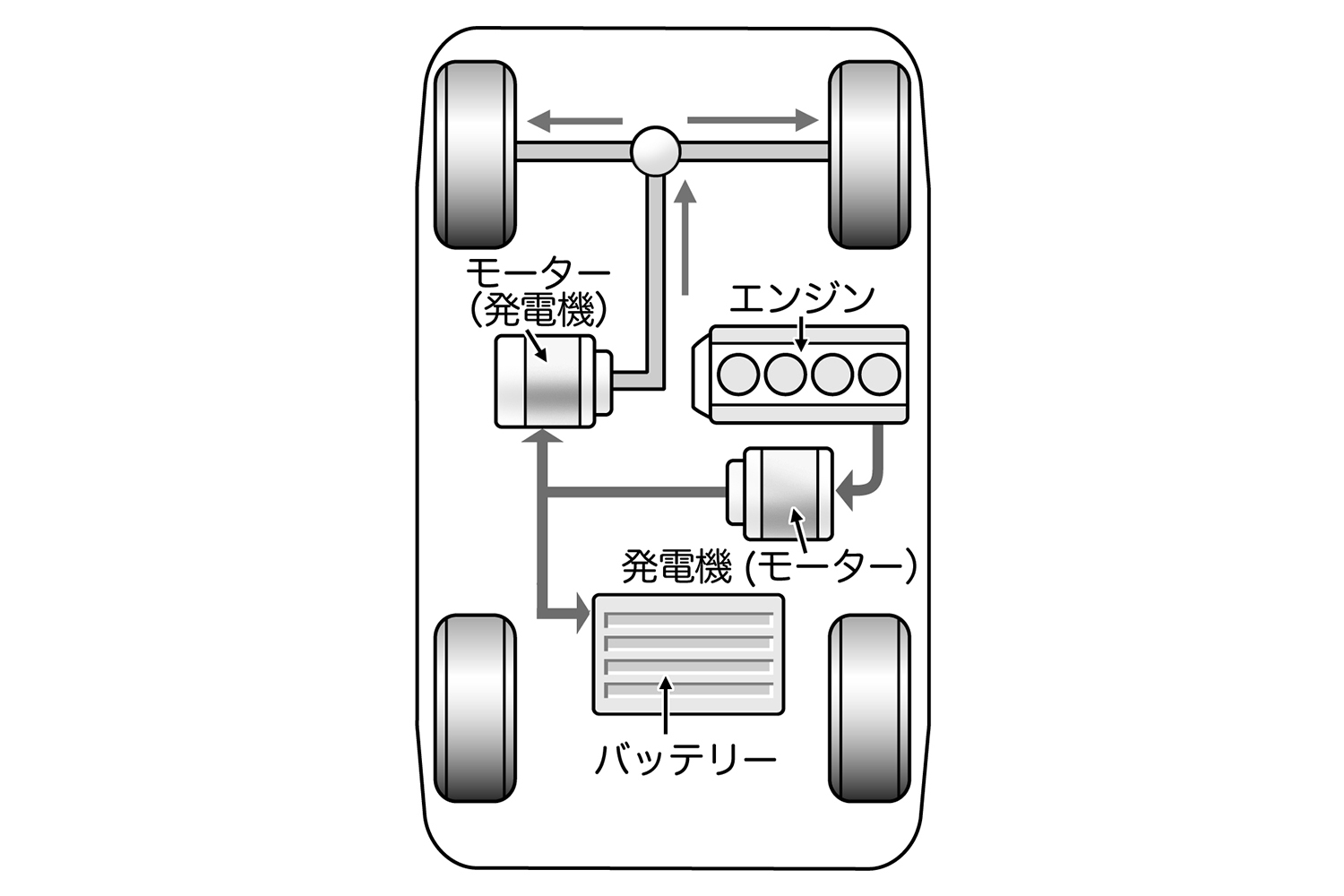 いまや走りの最強兵器となったハイブリッドシステム 〜 画像11