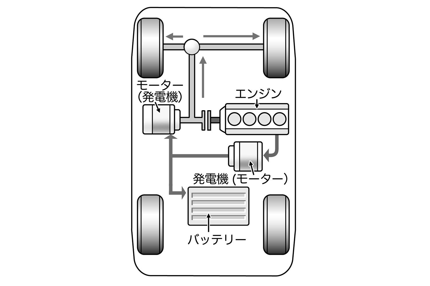 いまや走りの最強兵器となったハイブリッドシステム 〜 画像12
