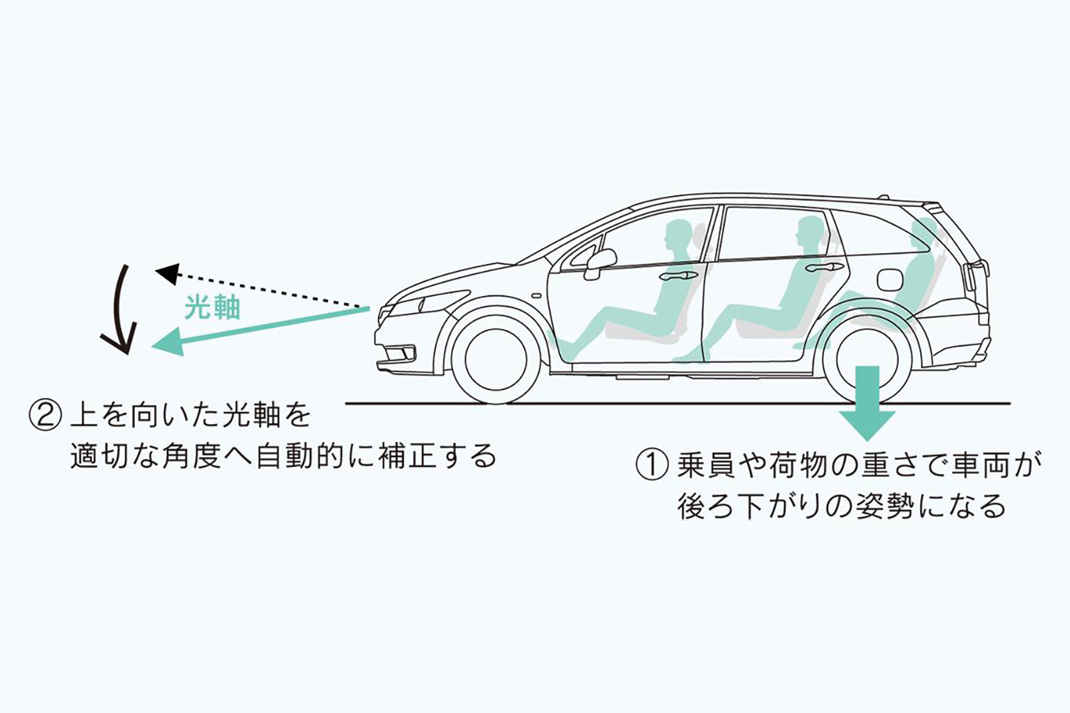 ハイビームの光軸変化のイラスト 〜 画像21