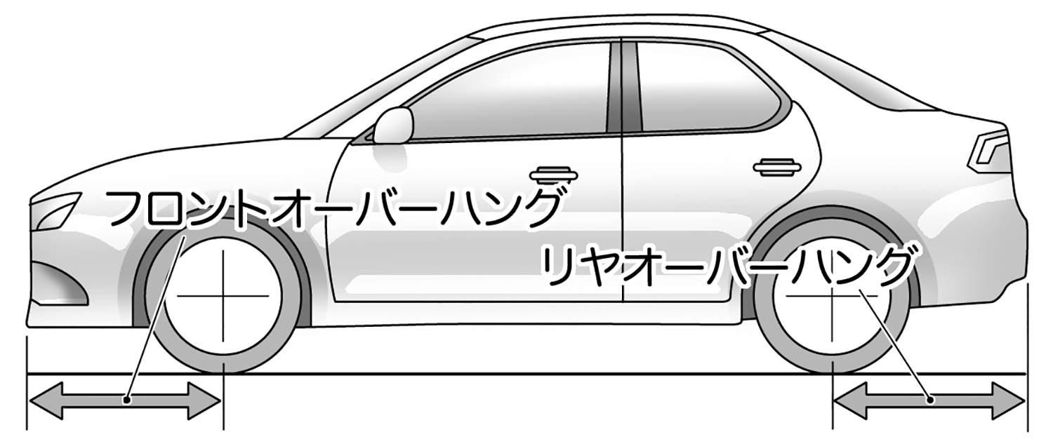 クルマのオーバーハング 〜 画像19