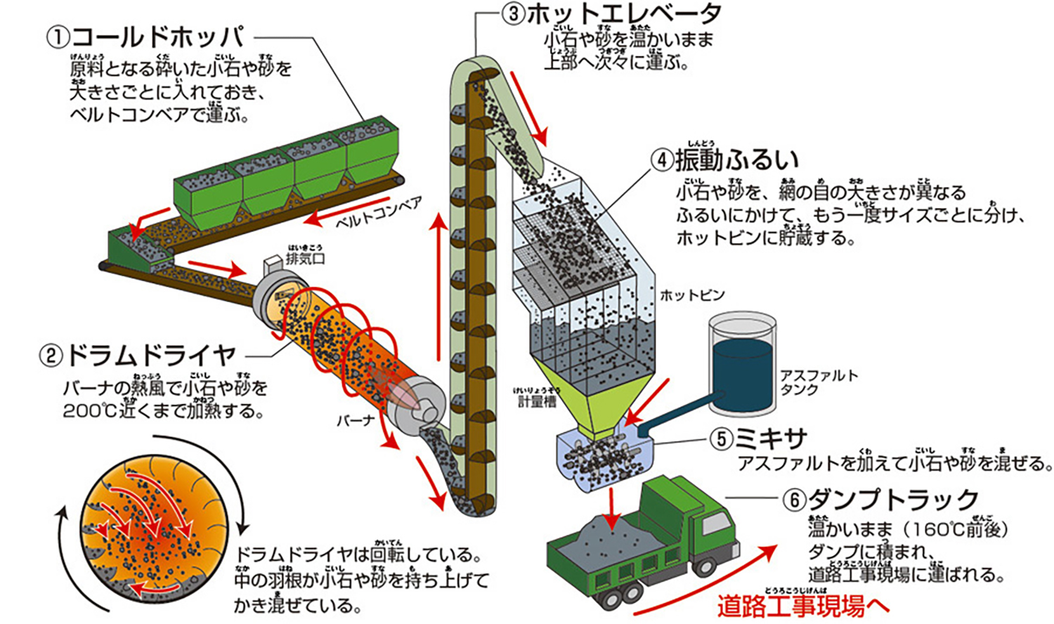 事故率８割減を実現した"舗装技術"の進化がスゴかった 〜 画像24