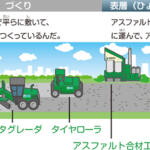 【画像】赤い道路に水しぶきが上がらない道路！　クルマの安全のために進化する「舗装」の最前線 〜 画像25