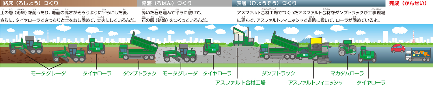 事故率８割減を実現した"舗装技術"の進化がスゴかった 〜 画像25