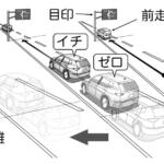 【画像】100km/h走行時は100m空ける……は時代遅れ！　警察も推奨する「車間距離」の新常識「２秒ルール」とは 〜 画像20