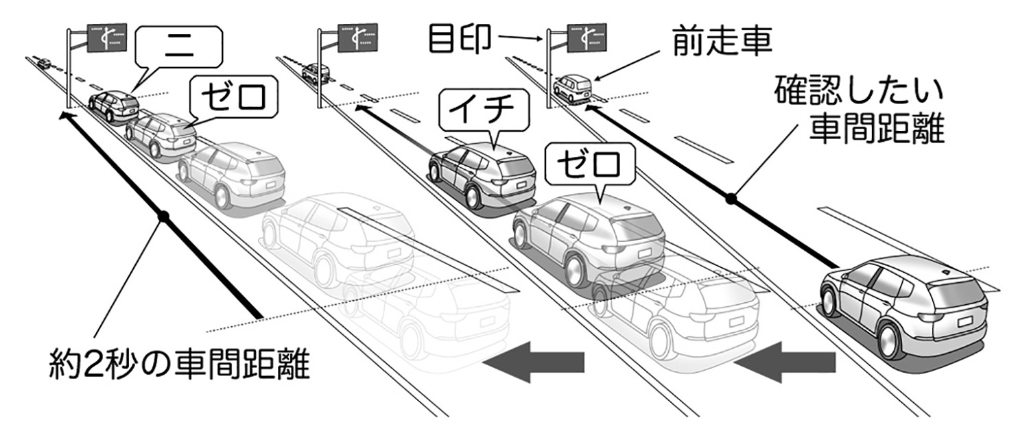 車間距離「0102運動」 〜 画像20