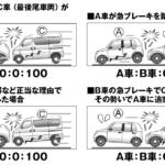 【画像】100km/h走行時は100m空ける……は時代遅れ！　警察も推奨する「車間距離」の新常識「２秒ルール」とは 〜 画像21